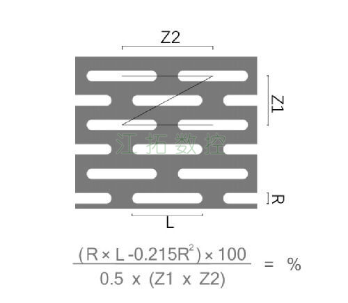 長(zhǎng)圓孔，Z型錯(cuò)排效果圖