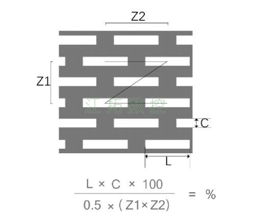 長(zhǎng)方孔，Z型錯(cuò)排效果圖