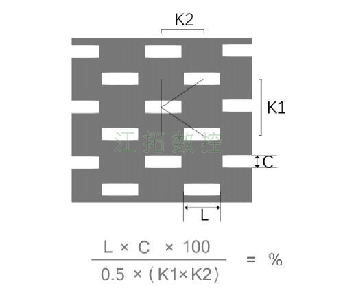 長(zhǎng)方孔，K型錯(cuò)排效果圖